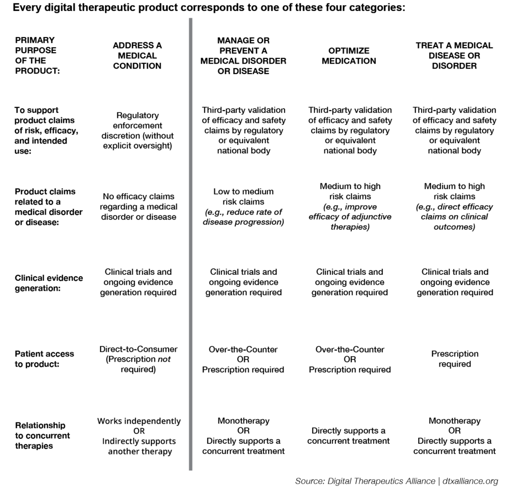 DTA_Table5a